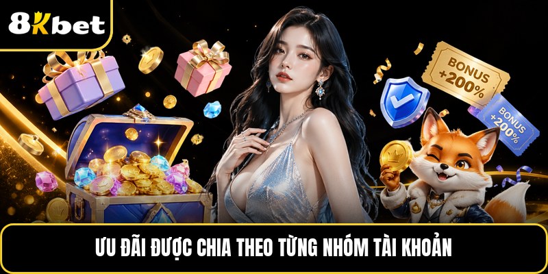 Ưu đãi được chia theo từng nhóm tài khoản